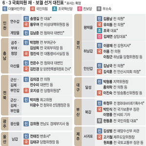 정치지형 흔들 미니총선… 선거구 14곳 ‘중량급 인사’ 대거 출몰