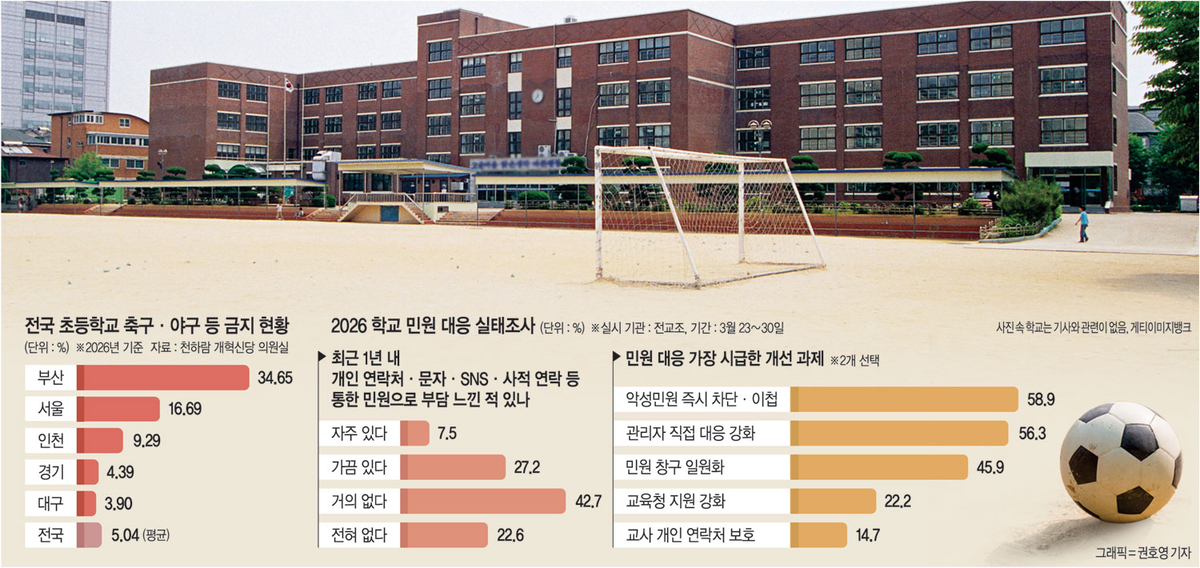 ‘내 새끼 다칠라’ 운동·소풍 안돼… 아무것도 못하는 학교