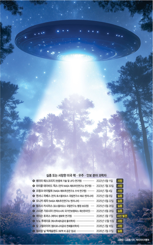 공작? UFO납치? 사라진 美과학자 11명… 트럼프까지 나서 논란 확산[Who, What, Why]