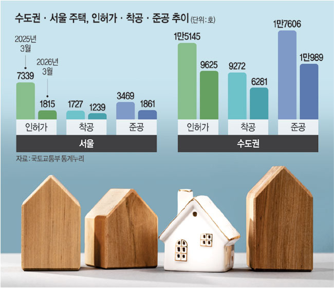 ‘다주택자 편법증여’ 내달 9일 이후 고강도 전수조사한다