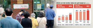 ‘가비지 인 가비지 아웃!’… 여론조사로 선거지형 규정은 위험[Deep Read]