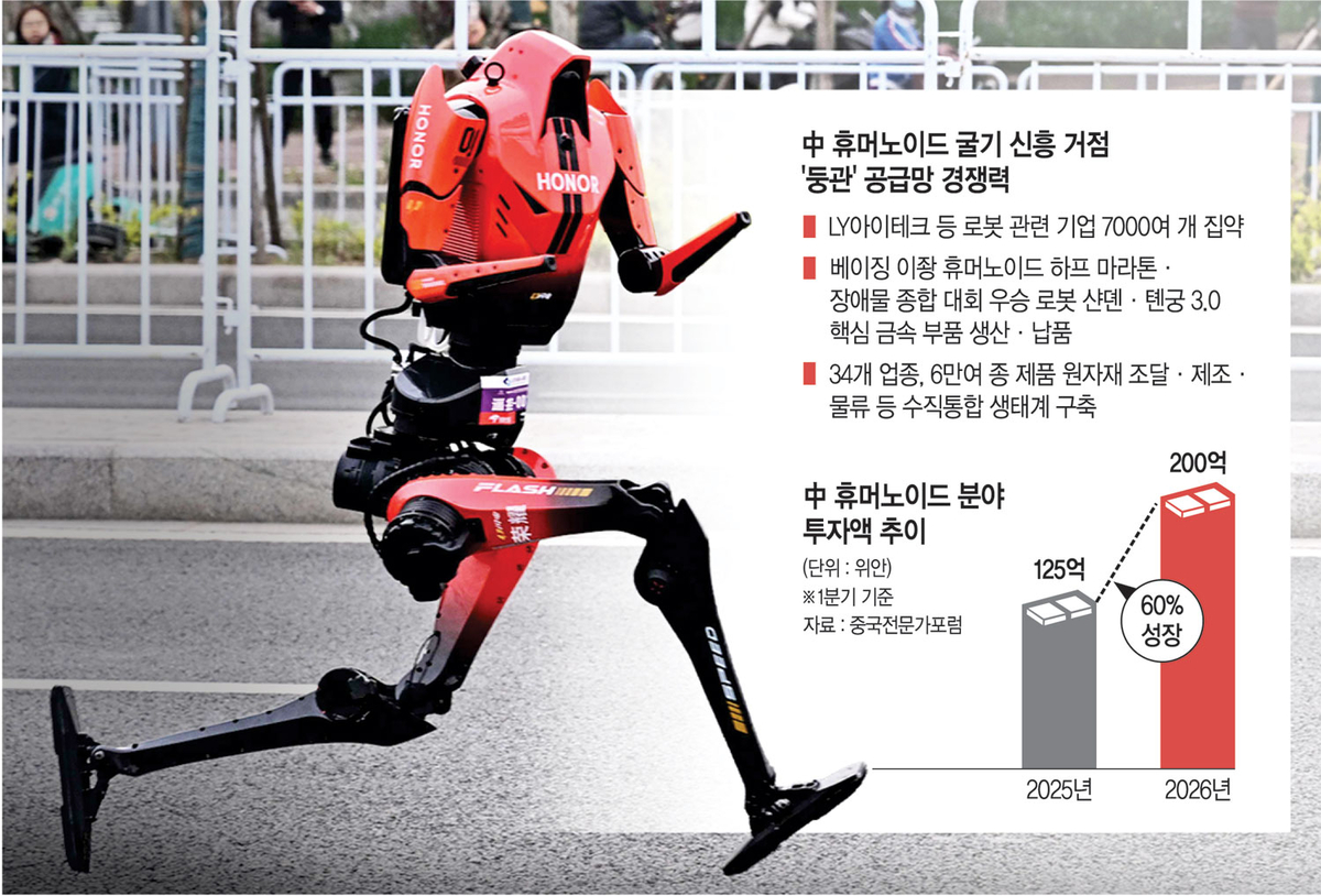7000개 기업 밀집해 만든 ‘붉은공급망’… 피지컬AI 독주하는 中[문화산업포럼 2026]