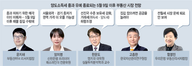 “매물 줄어 가격상승 압력… 거래세 낮추고 주택 공급 늘려야”