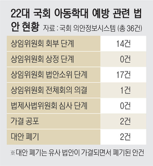 모두 웃게 해줘야 하는데… 아동학대 예방법 32건 ‘낮잠’