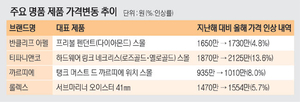 ‘명품 N차 인상’은 뉴노멀… 반클리프, 두달만에 또 가격 올려[소비자 리포트]