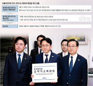 “조작기소 특검 삼권분립 훼손 전형”… 법조계 일제히 우려표명