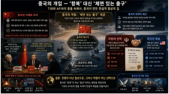체면있는 출구를 제안하면서 영향력을 유지하려는 중국에 대한 상상도. 김태준 한반도안보문제연구소장 AI 그림