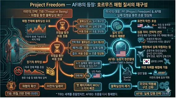 AFIB에 기반한 트럼프의 PF가 성공한 결과에 대한 개념도. 김태준 한반도안보문제연구소장 AI 그림