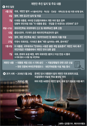 與, 안될줄 알면서 ‘묻지마 표결’… 반대하는 野에 ‘반민주’ 낙인