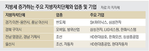 ‘SK하닉 직원들만 대박난게 아니었어’…이천시, 세수 3천억에서 8천억으로 ‘대박’