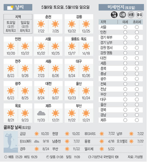 [날씨이야기] 5월9일 토요일, 5월10일 일요일