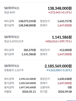 공무원이 “SK하닉 23억 풀매수 가즈아~”…익명 사이트에 올라온 사진 한 장 ‘진짜?’
