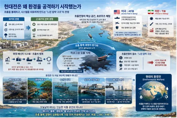 호르무즈에서 대치 구조가 환경을 공격하기 시작한 것에 대한 상상도. 김태준 한반도안보문제연구소장 AI 그림
