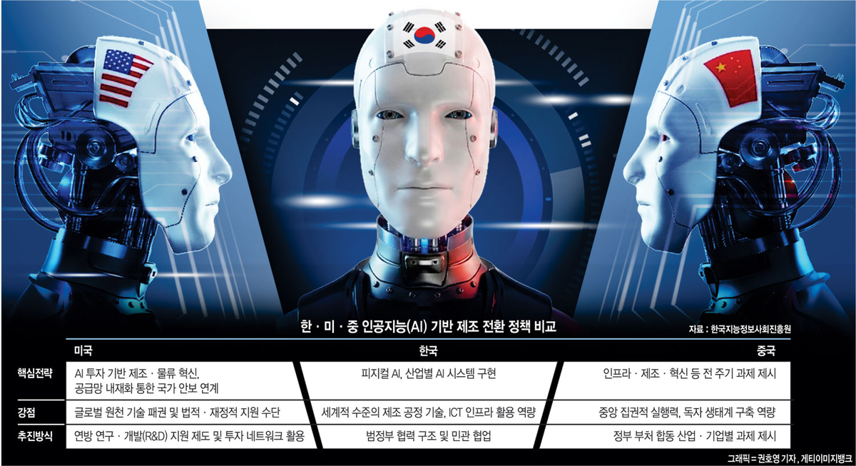 美·中 ‘AI 생태계’ 블록화… “韓은 제조현장 중심 AI로 승부해야”[문화산업포럼 2026]