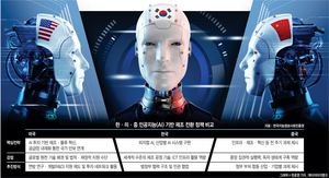 美·中 ‘AI 생태계’ 블록화… “韓은 제조현장 중심 AI로 승부해야”[문화산업포럼 2026]