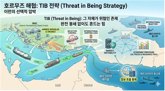 해협 통제권에 대한 이란의 현존 위협(TIB) 전략에 대한 상상도. 김태준 한반도안보문제연구소장 AI 그림