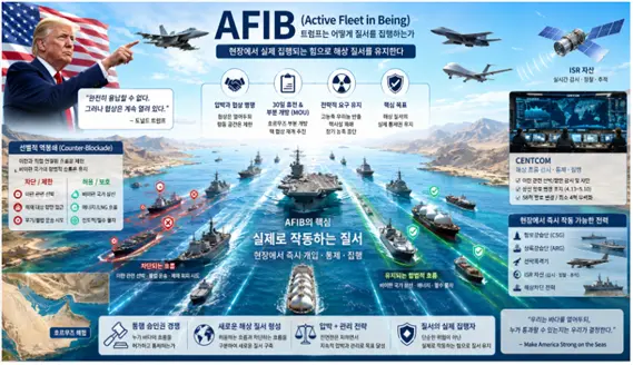 트럼프의 AFIB가 어떻게 질서를 집행하는가에 대한 상상도. 김태준 한반도안보문제연구소장 AI 그림