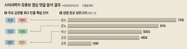 그래픽=송재우기자·Gemini