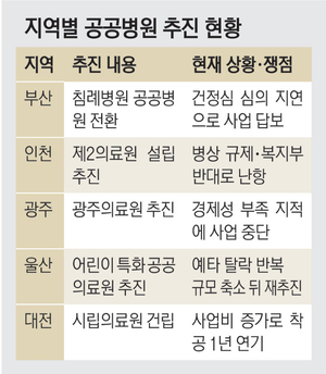 지역공공병원, 경제성 밀려 쳇바퀴… 환자만 속탄다