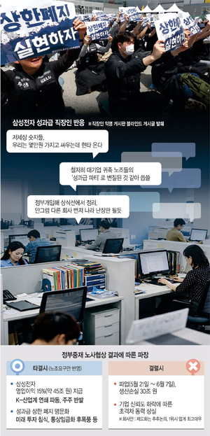 “위기땐 혈세 호황땐 수억… 이게 정의인가”