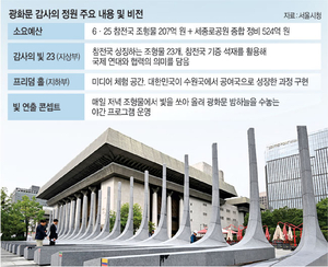 오세훈 “희생 예우” vs 정원오 “철거·이전”… ‘감사의정원’ 충돌