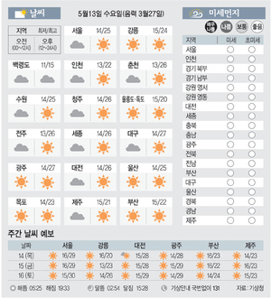 [날씨이야기] 5월13일 수요일(음력 3월27일)