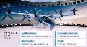 K방산, 게임·車 손잡는다… “이종산업과 혁신 동맹”