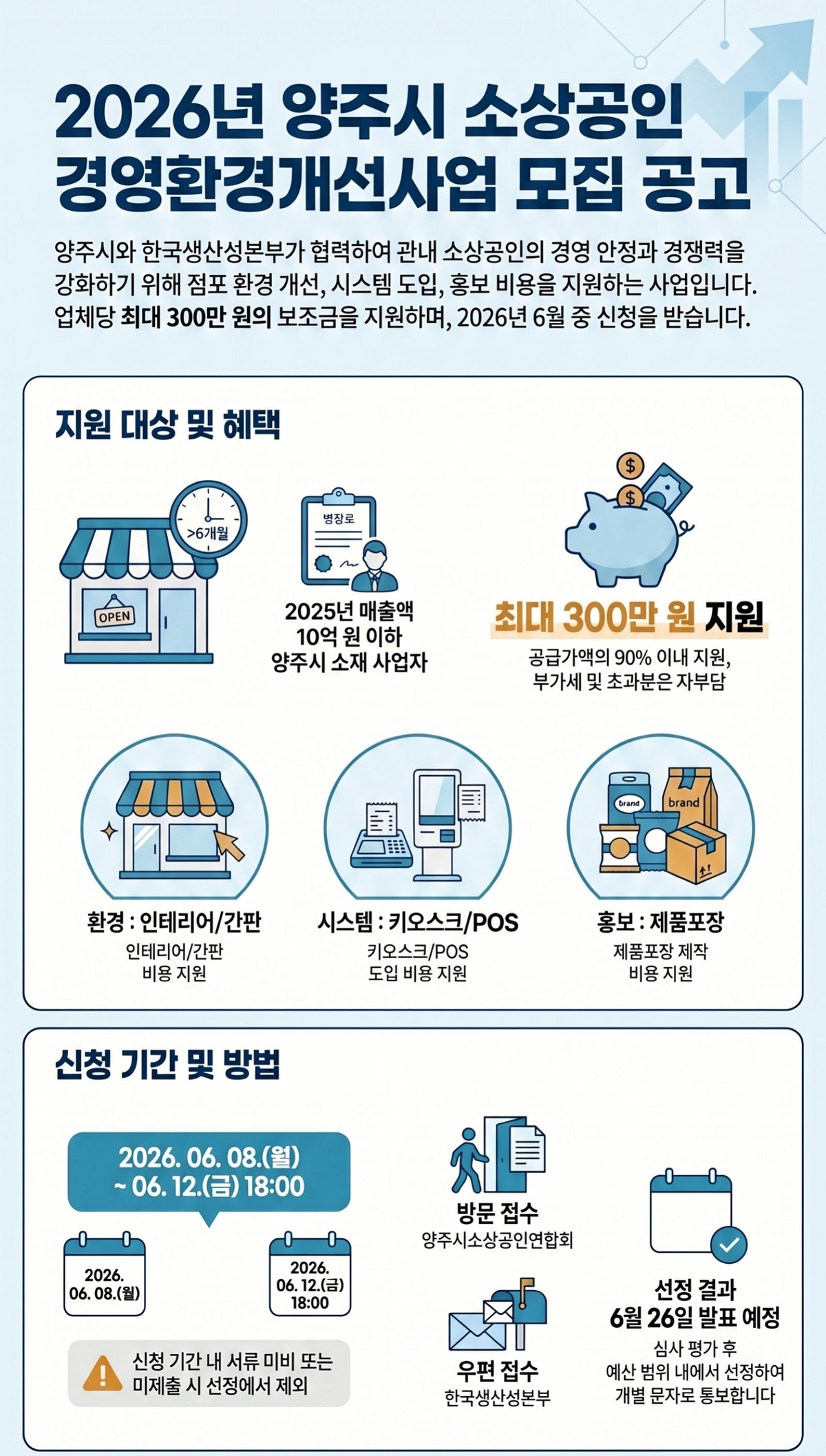 양주시, 소상공인 경영개선 지원...최대 300만 원 지원 - 뉴스 썸네일 이미지