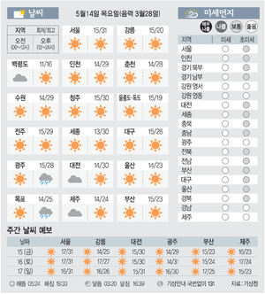 [날씨이야기] 5월14일 목요일(음력 3월28일)