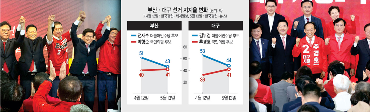 보수 동남풍은 집권세력 독주의 反테제… ‘15대1 압승론’ 소멸 중[Deep Read]