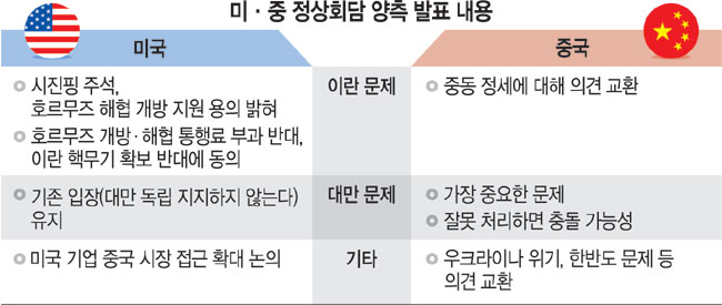 초강대국 존재감 드러낸 시진핑… “철저히 계산된 모습”
