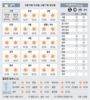 [날씨이야기] 5월16일 토요일, 5월17일 일요일
