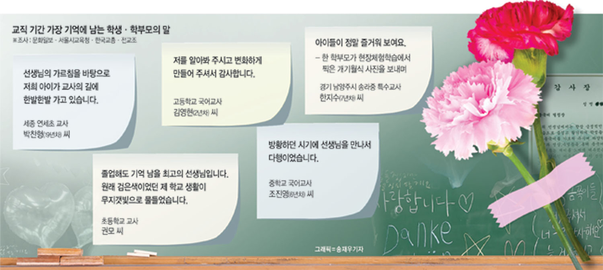 “선생님은 언제나 제 삶의 큰 의미죠” 교사가 꼽은 한마디