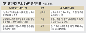 명픽이냐, 현직이냐… ‘반도체 클러스터’ 사명 안고 격돌 [전국 격전지 이곳!]