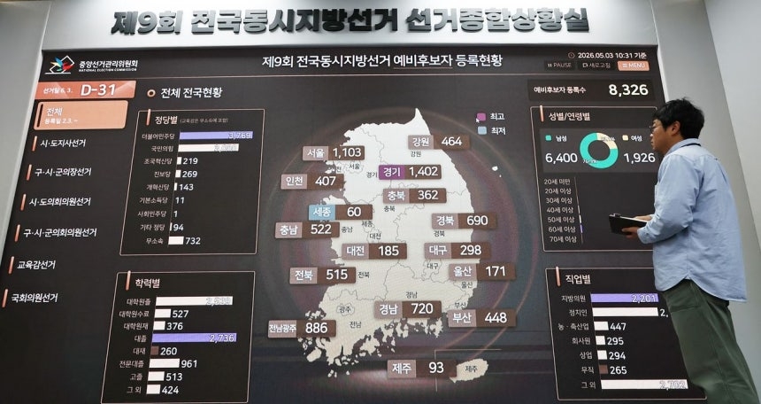 아직 6·3 선거 투표 시작도 안했는데…513명 무투표 당선