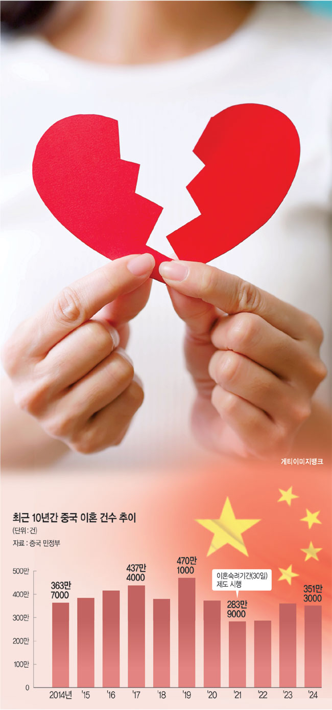 “인구 지켜라” 中의 가정 사수 작전… 그래도 이혼 택하는 여성들[박세희의 ‘차이나 스캔’]