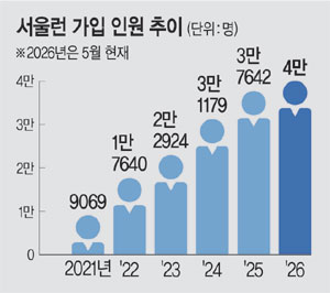 교육복지 사다리 ‘서울런’ 4만명 돌파… ‘전국런’으로 고고![서울인사이드]