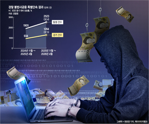‘내구제 대출·상품권깡’ 1284건 적발… ‘고금리 덫’ 걸린 52%가 청년[Who, What, Why]