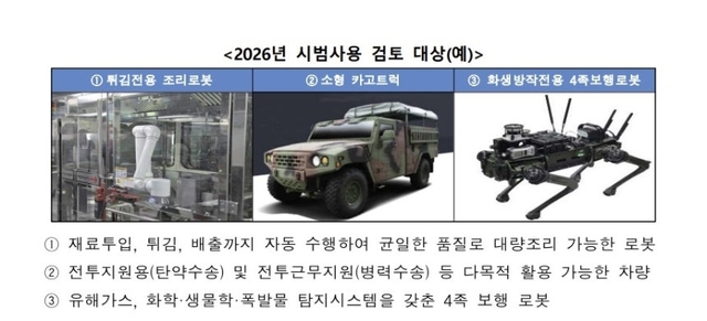 2026 우수 상용품 시범사용 검토대상 사례. 국방부 제공