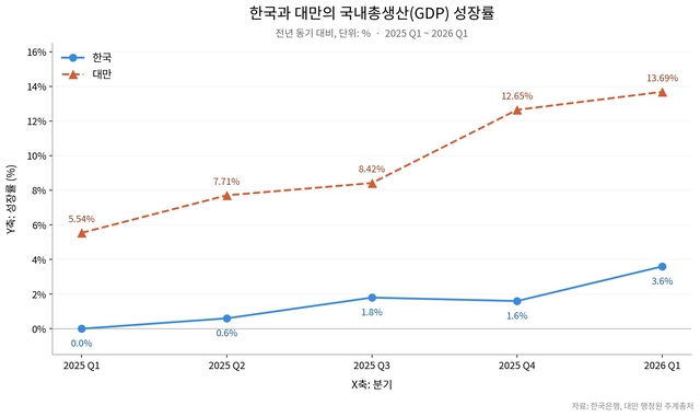 그래픽: claude.ai