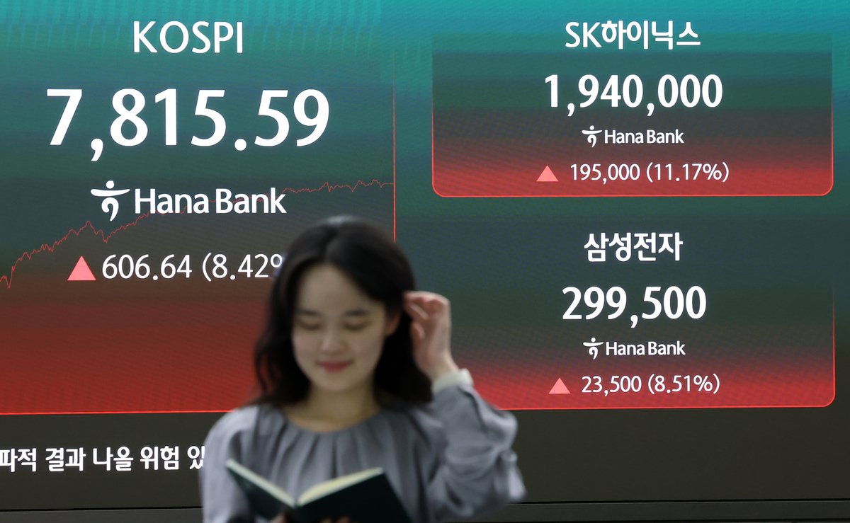 8% 급등 코스피, 7800선 안착…다시 ‘8000피’ 가나