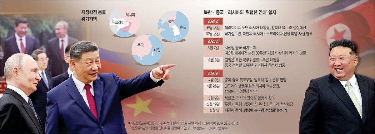 習·푸틴·金, 연이어 ‘3각 밀착’… 대만·한반도 지정학 위기 고조