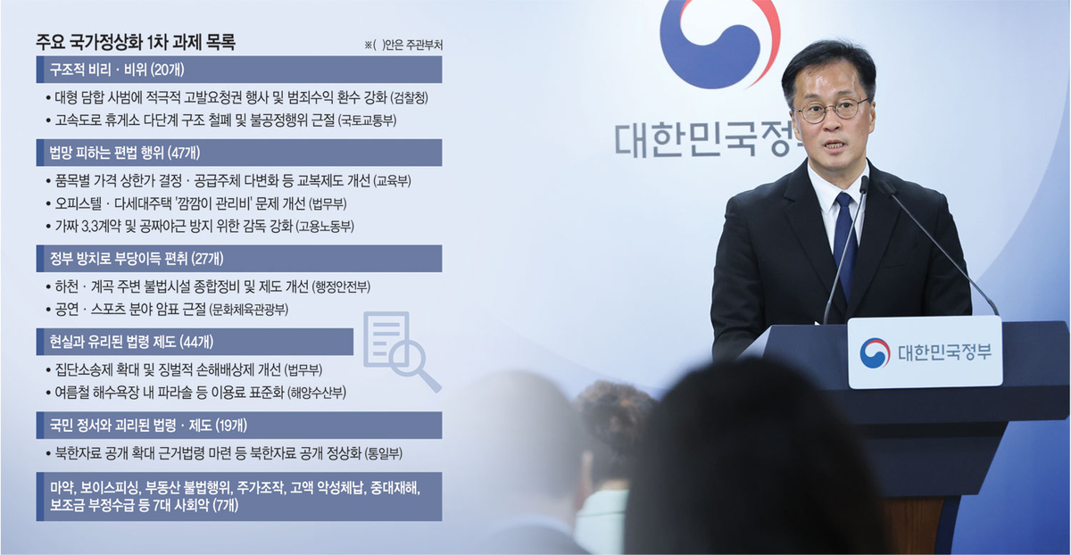 가짜 3.3계약·경직된 스쿨존… 편법 잡고, 규제 푼다