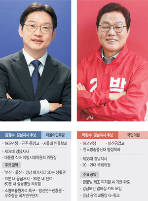 “파격지원 받아 경남 살릴것” vs “도민연금 등 지역복지 완성”[6·3 후보자 직격 인터뷰]