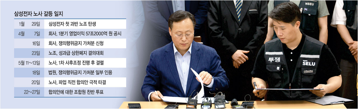 ‘노란봉투법’이 쏘아올린 성과급 투쟁… 산업계 확산 ‘지옥도’ 펼쳐[Deep Read]