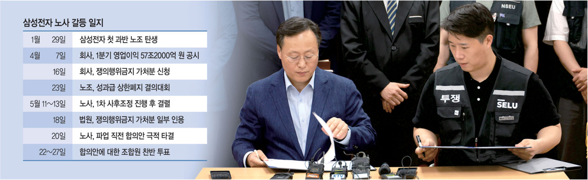 ‘노란봉투법’이 쏘아올린 성과급 투쟁… 산업계 확산 ‘지옥도’ 펼쳐