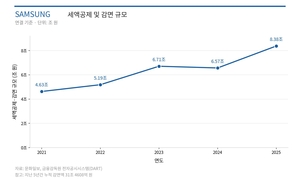 삼성전자의 미래는 밝기만 할까?(3, 끝)-정부의 삼성전자 지원 계속돼야 할까?