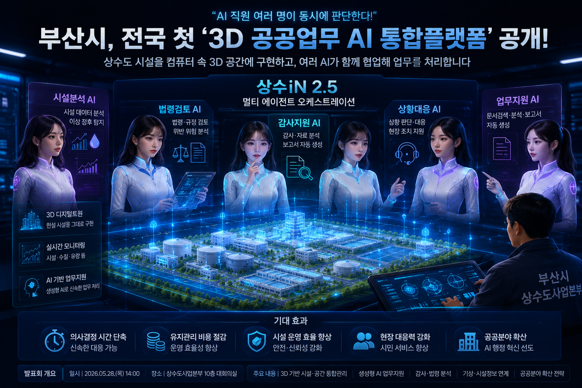 “AI 직원 여러 명이 동시에 일한다”…부산시, 전국 첫 ‘3D 공공업무 플랫폼’ 공개