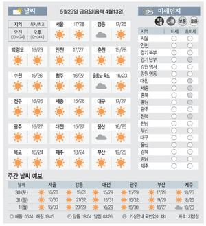 [날씨이야기] 5월29일 금요일(음력 4월13일)