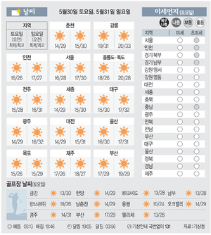 [날씨이야기] 5월30일 토요일, 5월31일 일요일